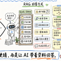 从 RAG 到 LLM Wiki：团队知识库工程化的一点学习