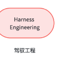 Harness Engineering：Agent 时代，真正要构建的是工作环境