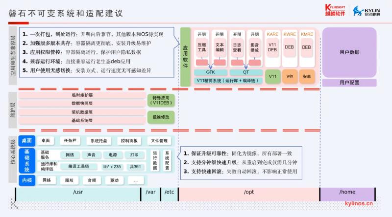 Featured image of post 麒麟 V11 应用适配：从打包方式到不可变系统