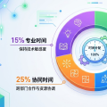 从工程师到管理者：一次不太轻松的思维转型